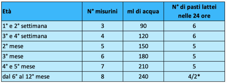 tabella nutrizionale